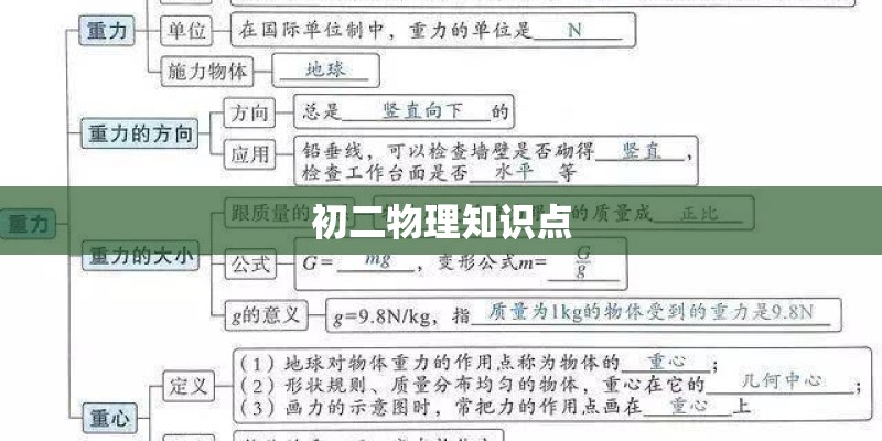初二物理知识点
