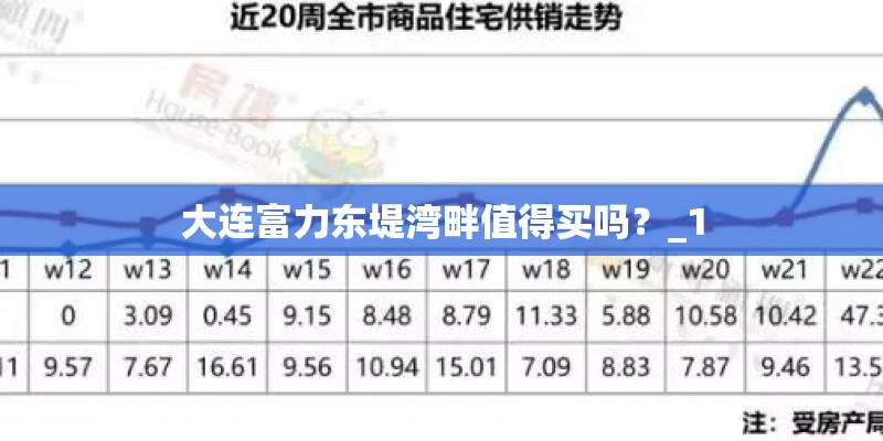 大连富力东堤湾畔值得买吗？_1