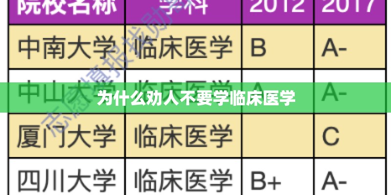 为什么劝人不要学临床医学