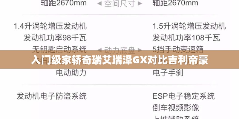 入门级家轿奇瑞艾瑞泽GX对比吉利帝豪