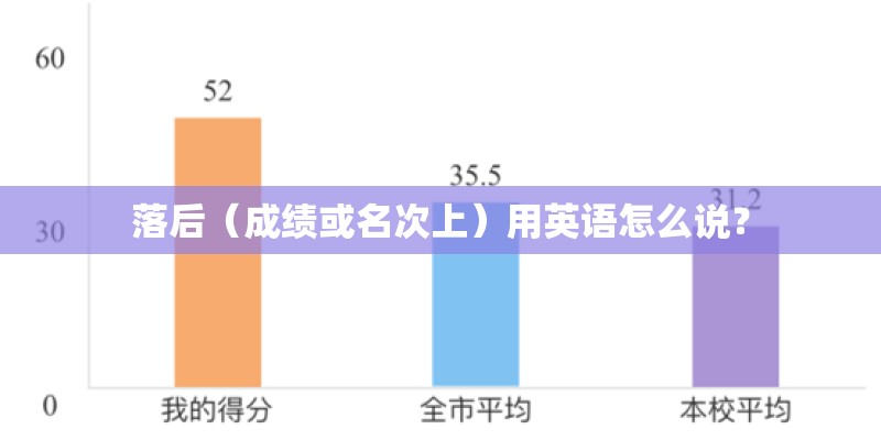 落后（成绩或名次上）用英语怎么说？