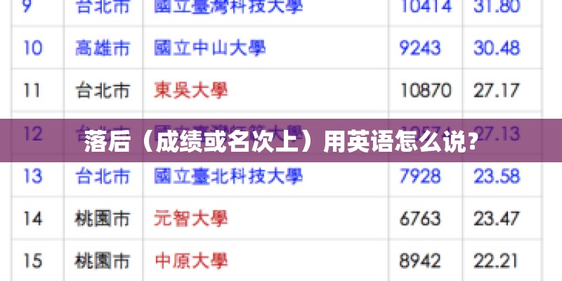 落后（成绩或名次上）用英语怎么说？