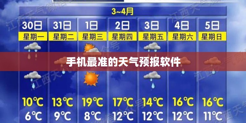 手机最准的天气预报软件