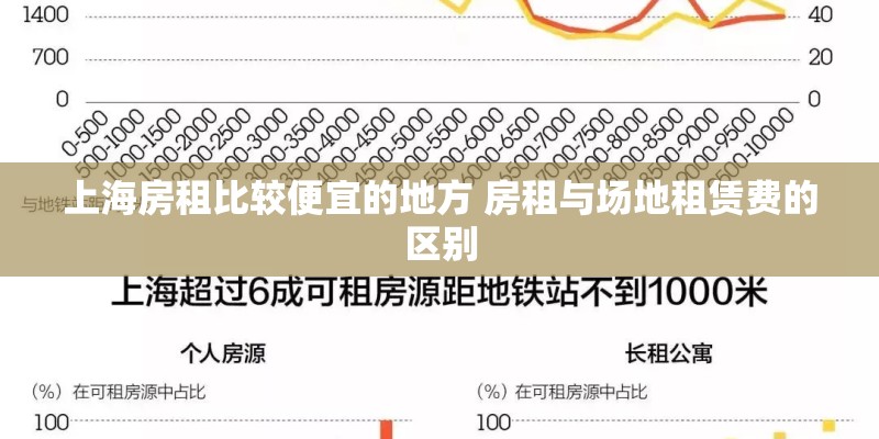 上海房租比较便宜的地方 房租与场地租赁费的区别