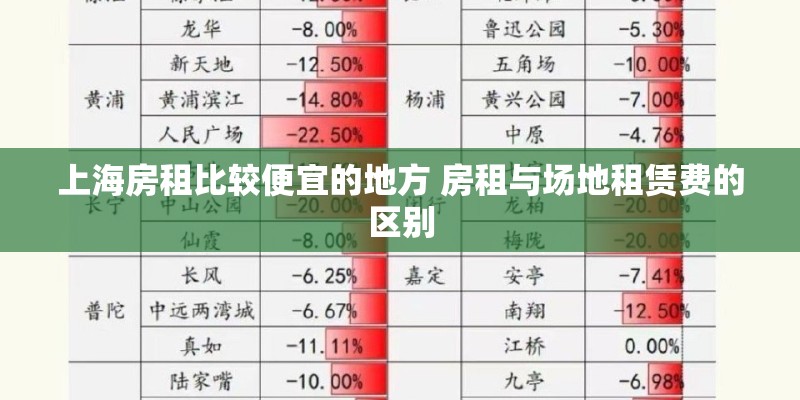 上海房租比较便宜的地方 房租与场地租赁费的区别